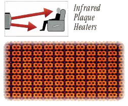 Infrared Heating Plaque